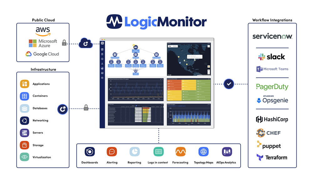 LogicMonitorで監視を武器に。