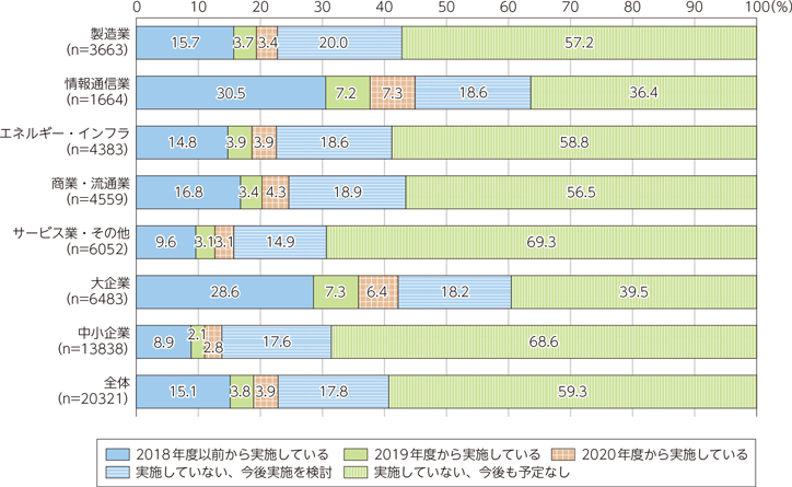 令和3年-情報通信白書　第1部　特集　デジタルで支える暮らしと経済